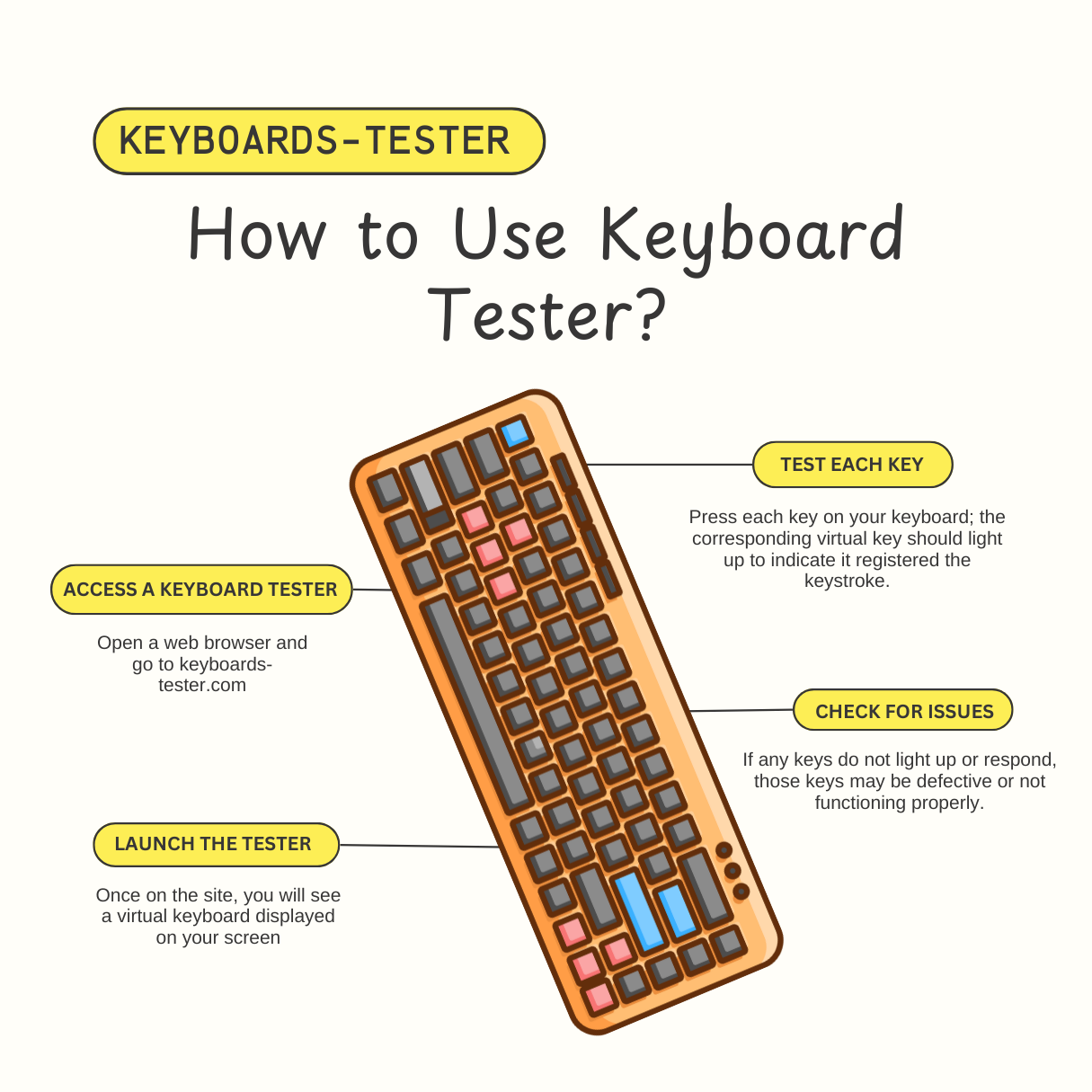 How to Use Keyboard Tester